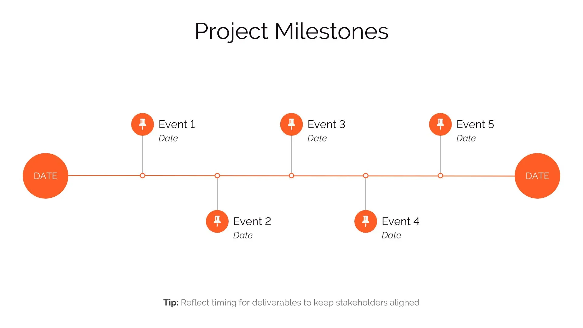 PROJECT TIMELINE